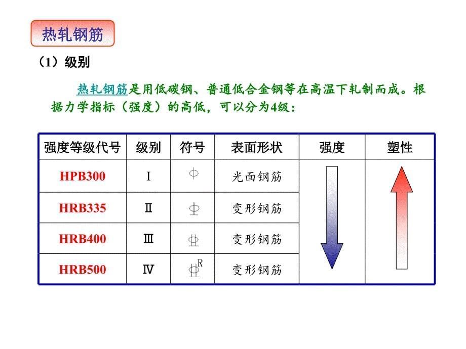 钢筋和混凝土的力学性能.ppt_第5页