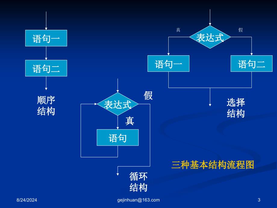 结构化程序设计与数组_第3页