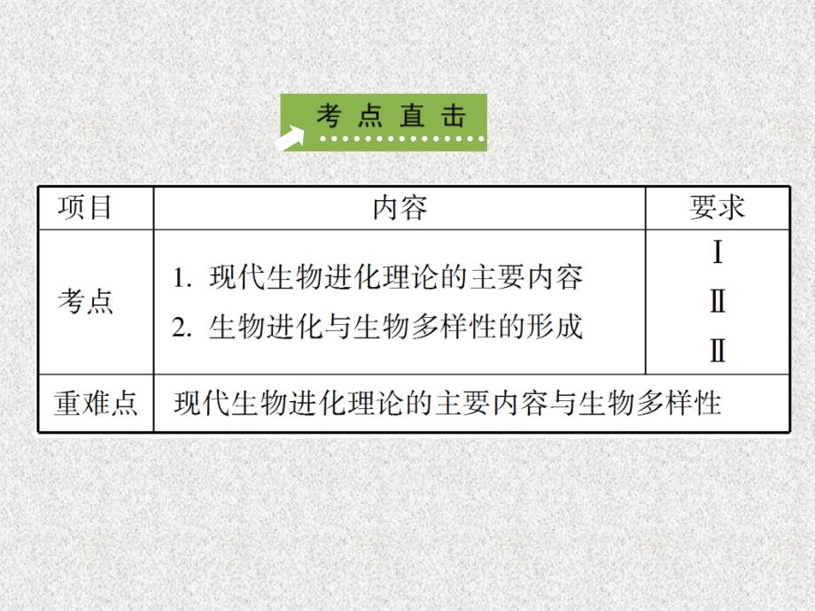 生物一轮总复习课件人教版245现代生物进化理论_第2页