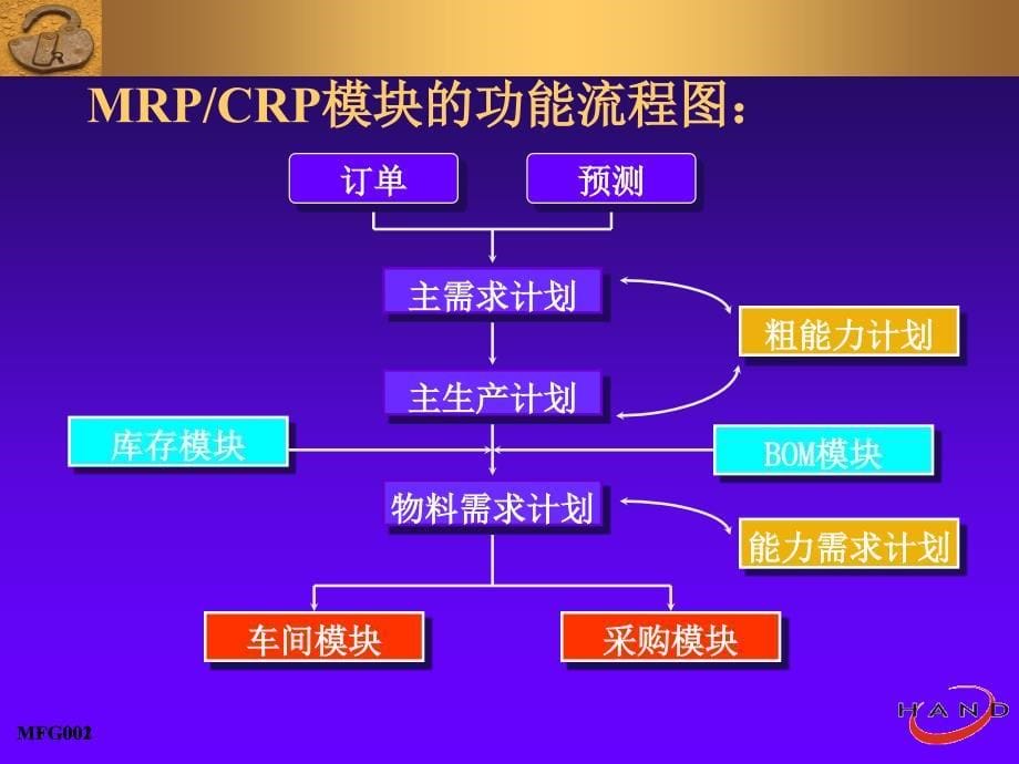 MRP模块概念培训_第5页