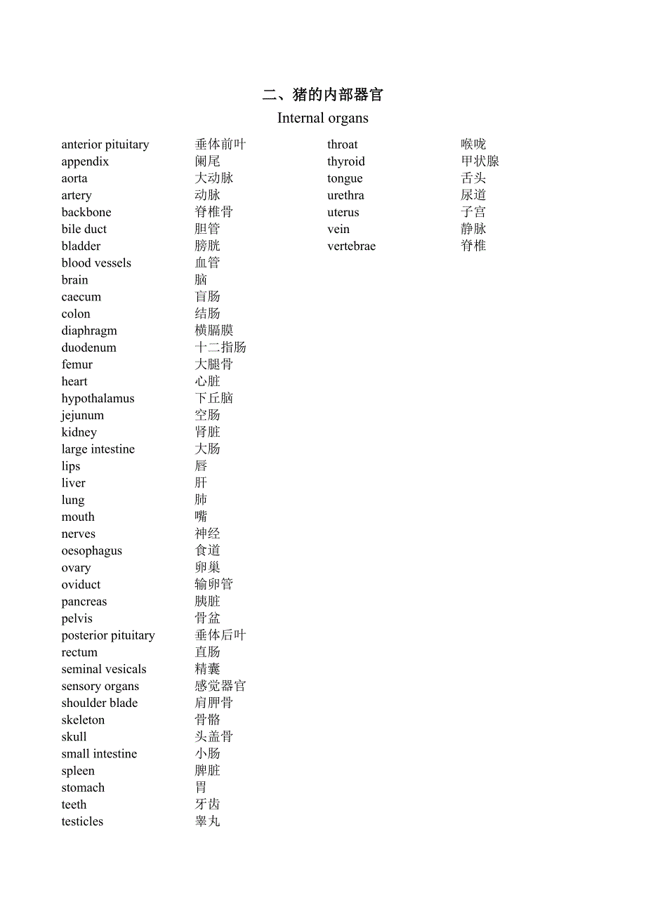 畜牧专业英语词汇养猪方向_第2页