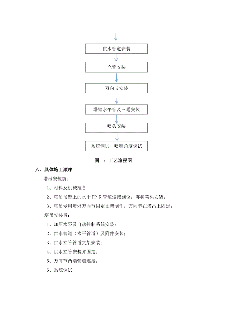 塔吊喷淋降尘策划.doc_第2页