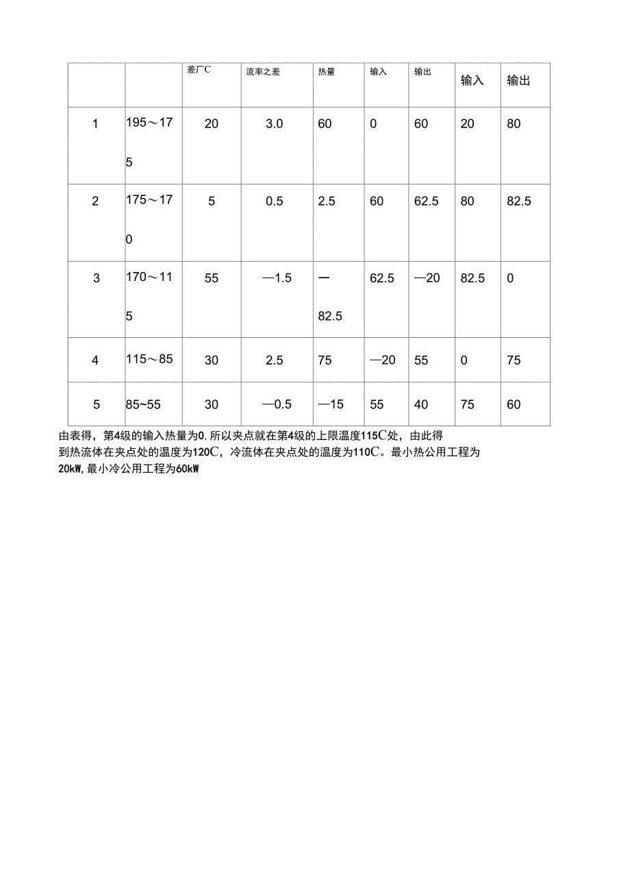 夹点温度合成换热网络的理解_第5页