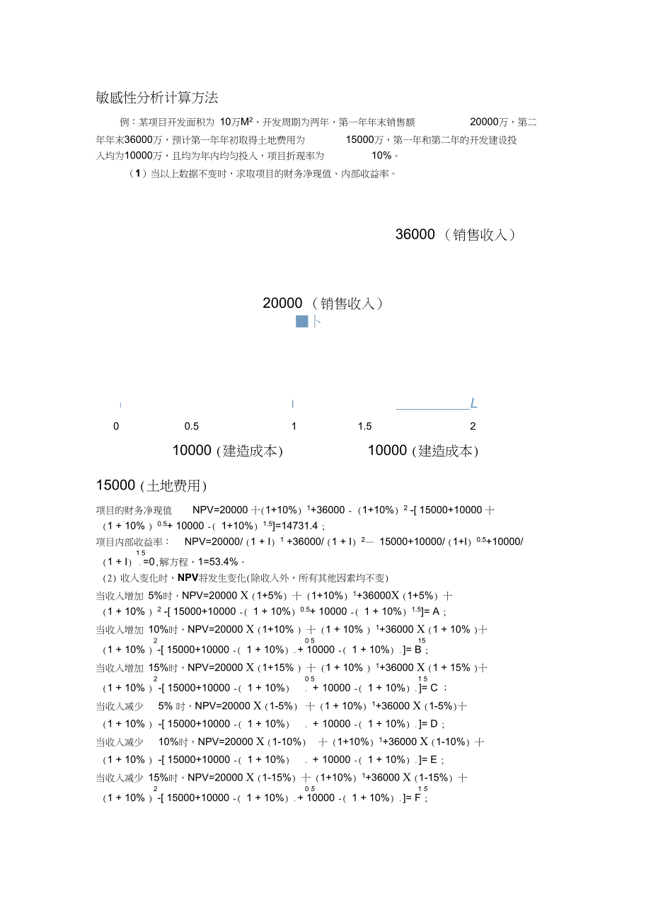 敏感性分析计算方法_第1页