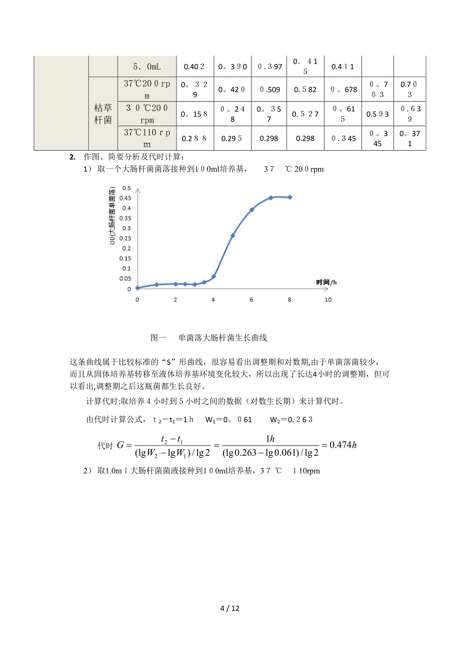 测定细菌生长曲线_第4页