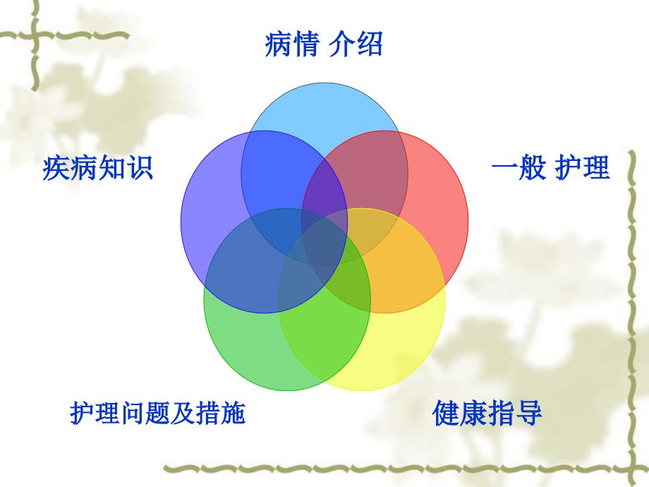 股骨颈骨折空心钉内固定的护理查房分析_第3页