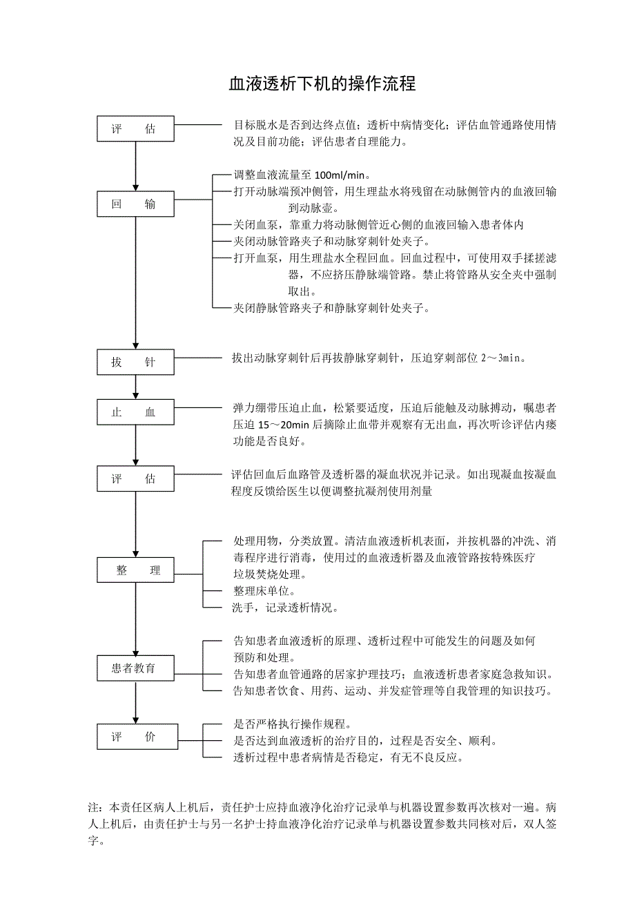 血液净化操作流程...doc_第3页