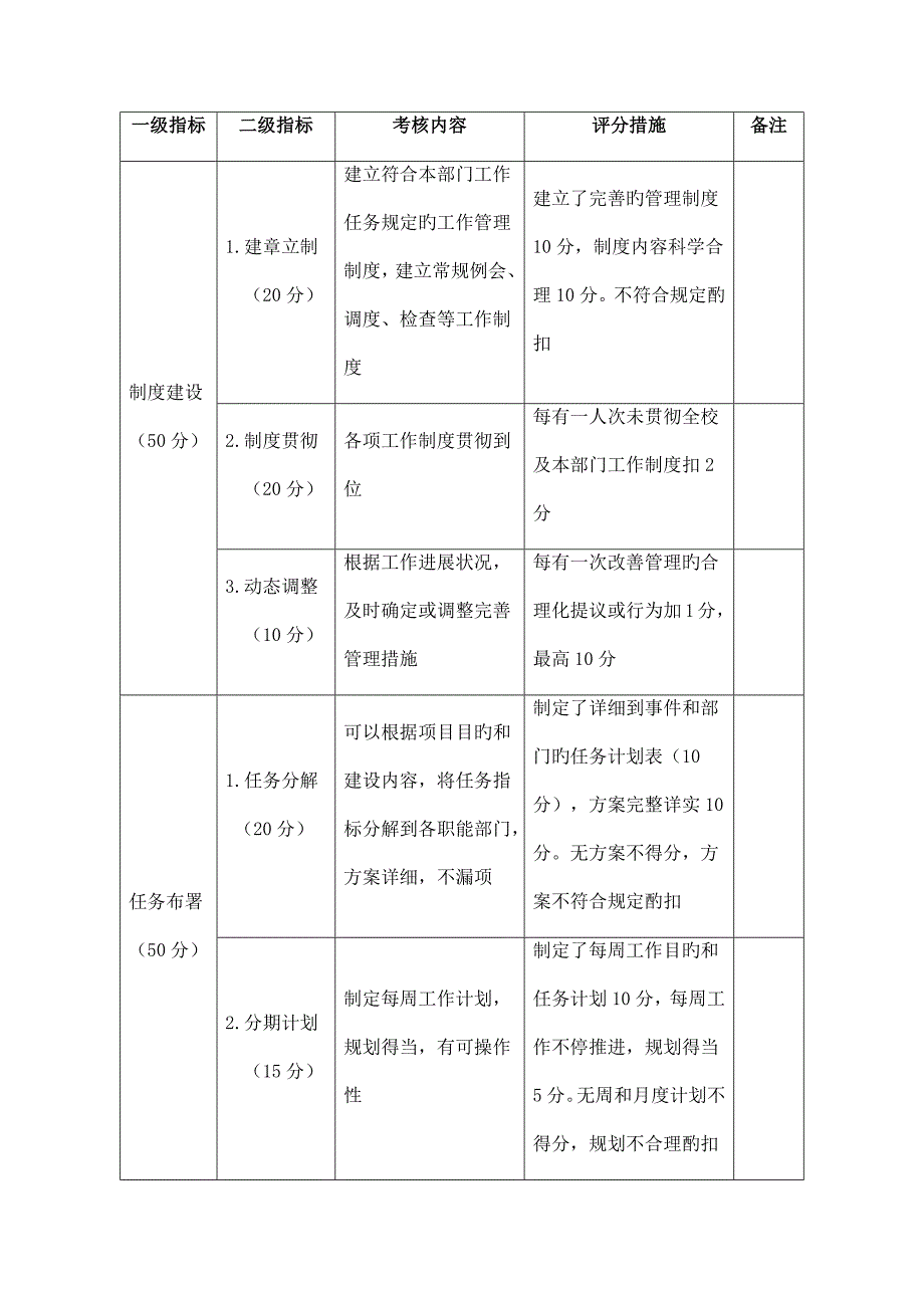 全国中等职业教育改革发展示范校建设项目实施单位考核细则_第2页