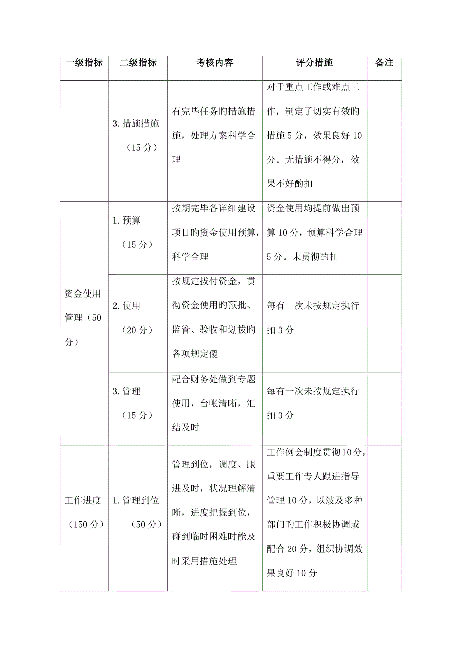 全国中等职业教育改革发展示范校建设项目实施单位考核细则_第3页