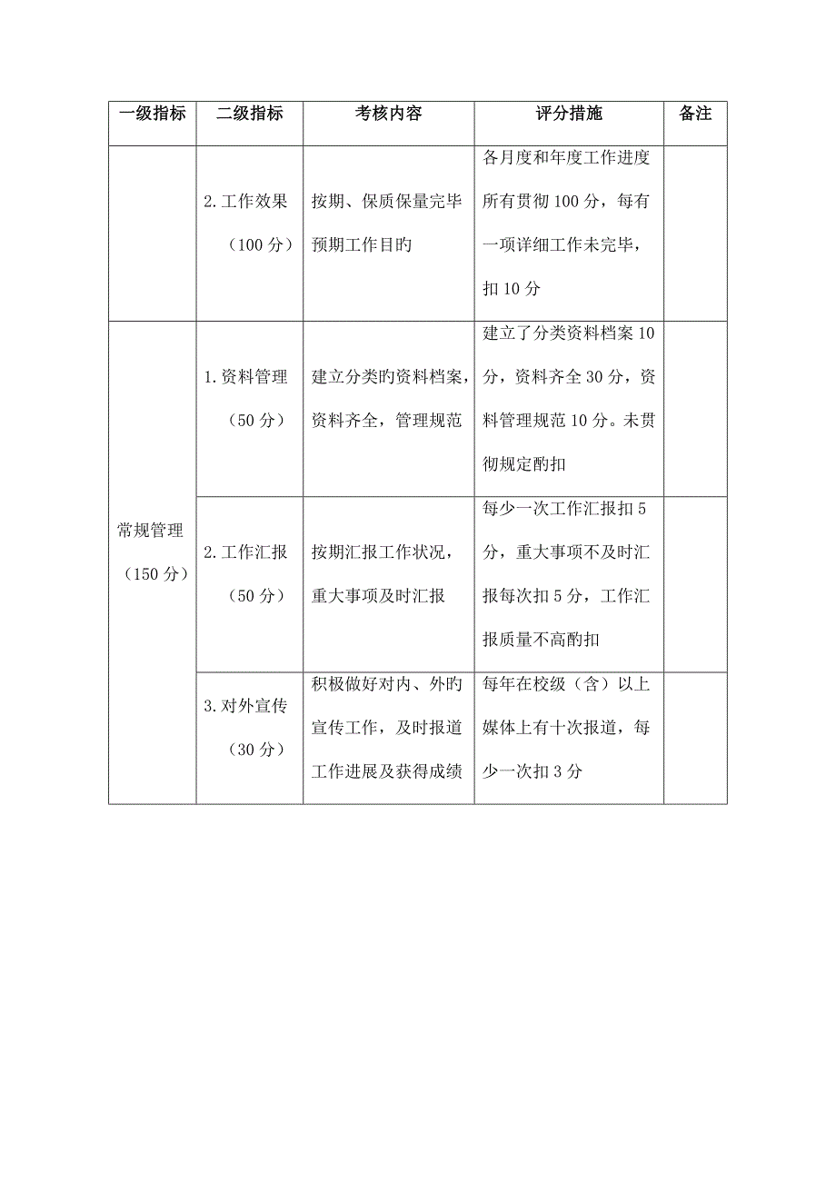 全国中等职业教育改革发展示范校建设项目实施单位考核细则_第4页