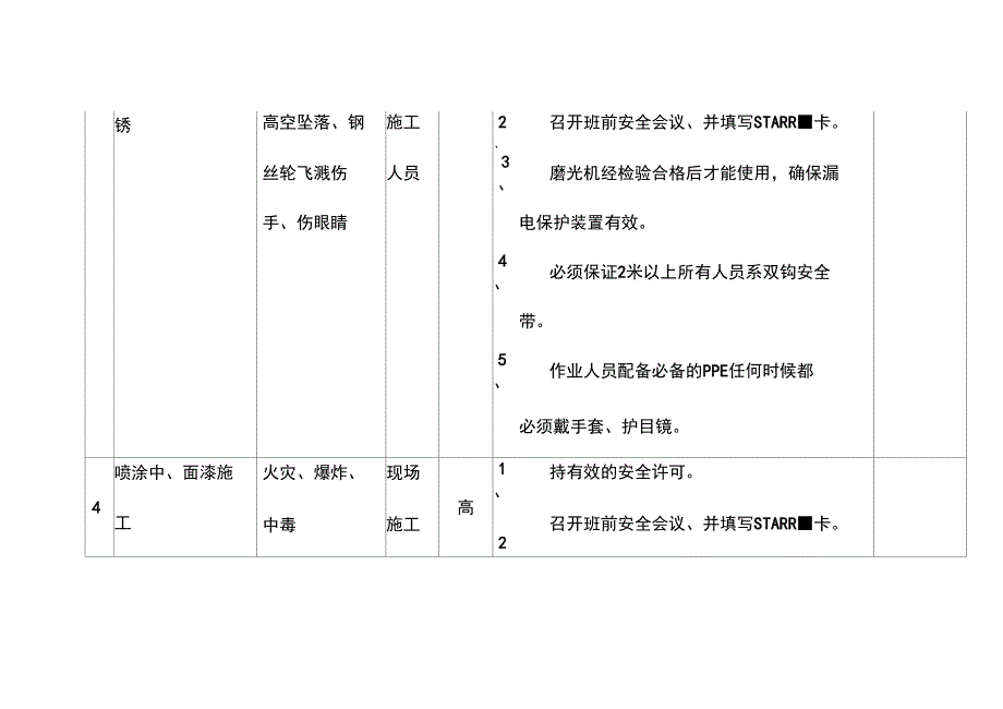 外防腐保温施工工作危害分析表_第4页