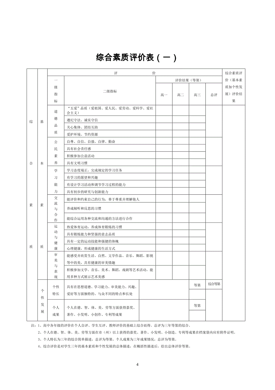 《贵州省普通高中学生综合素质评价登记表试行》_第4页