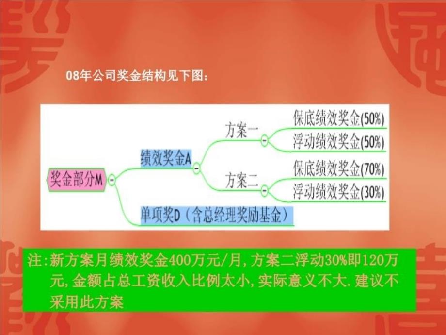 最新团队绩效方案ppt课件_第4页