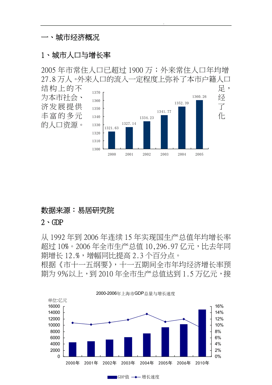 中凯集团南汇繁荣花园项目报告_第2页