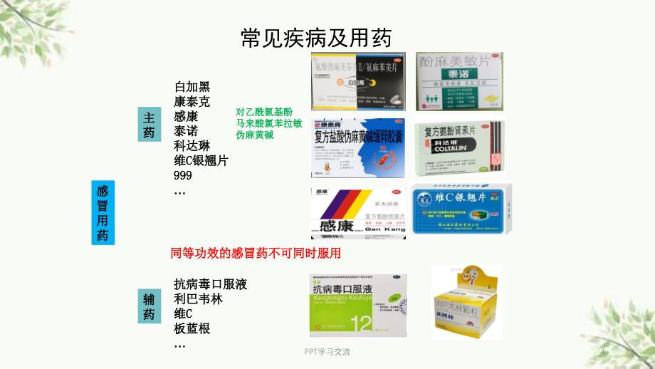 常见疾病用药指南课件_第4页