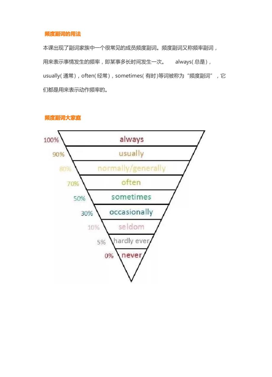 频度副词的用法_第1页