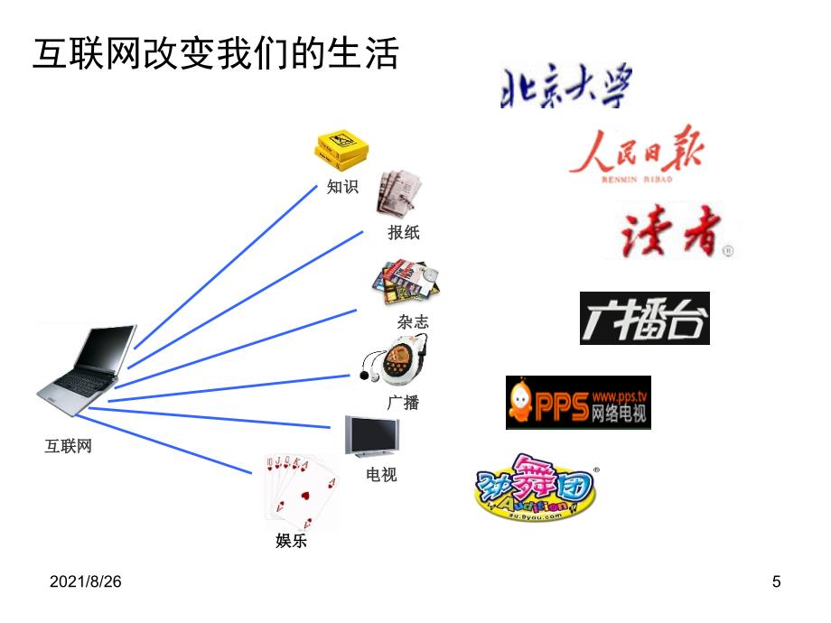 互联网行业知识培训课件PPT_第5页