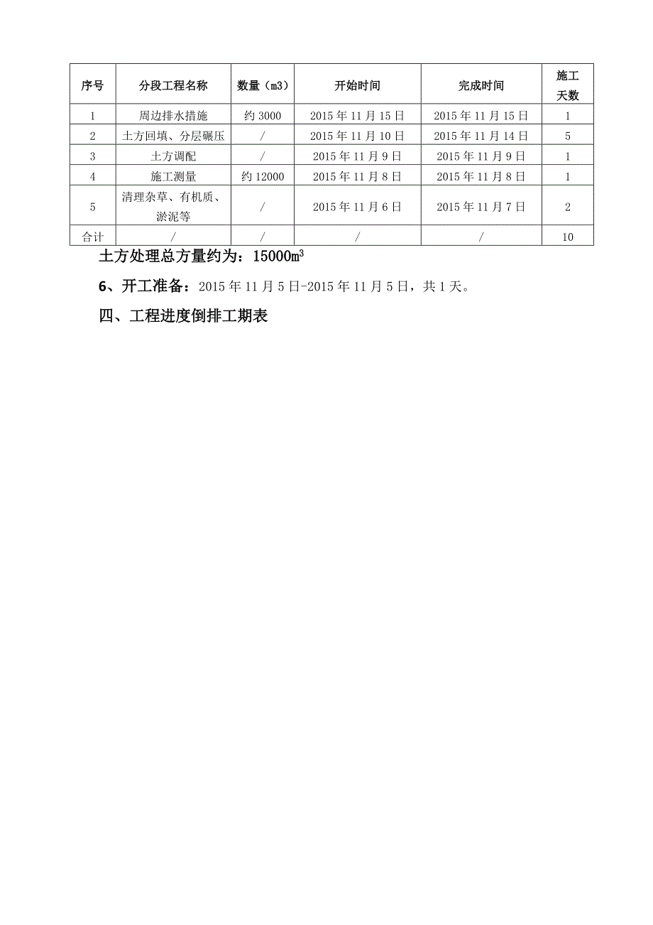 全部施工进度计划(倒排工期)_第4页