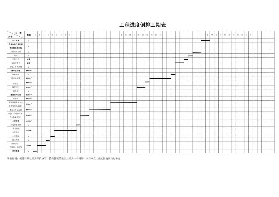 全部施工进度计划(倒排工期)_第5页