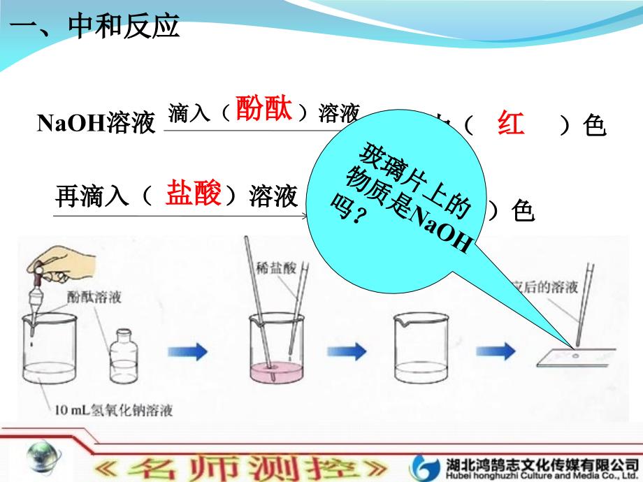 课题2_酸和碱的中和反应方案课件_第2页