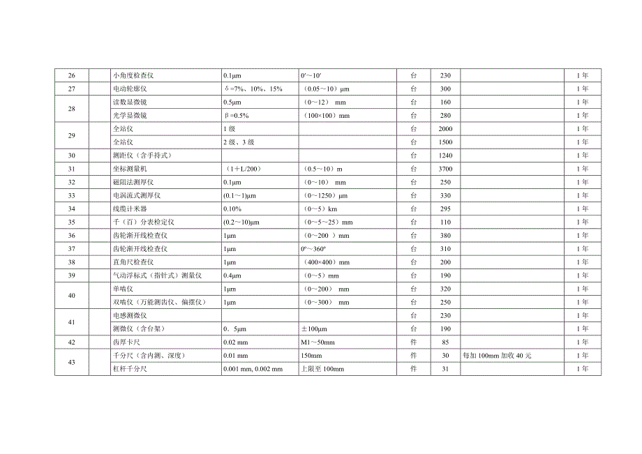 安徽省计量收费标准_第3页