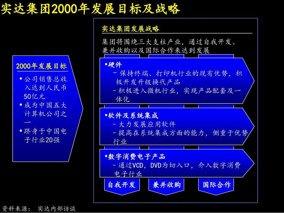 建立高绩效的市场营销及销售组织体系课件_第5页