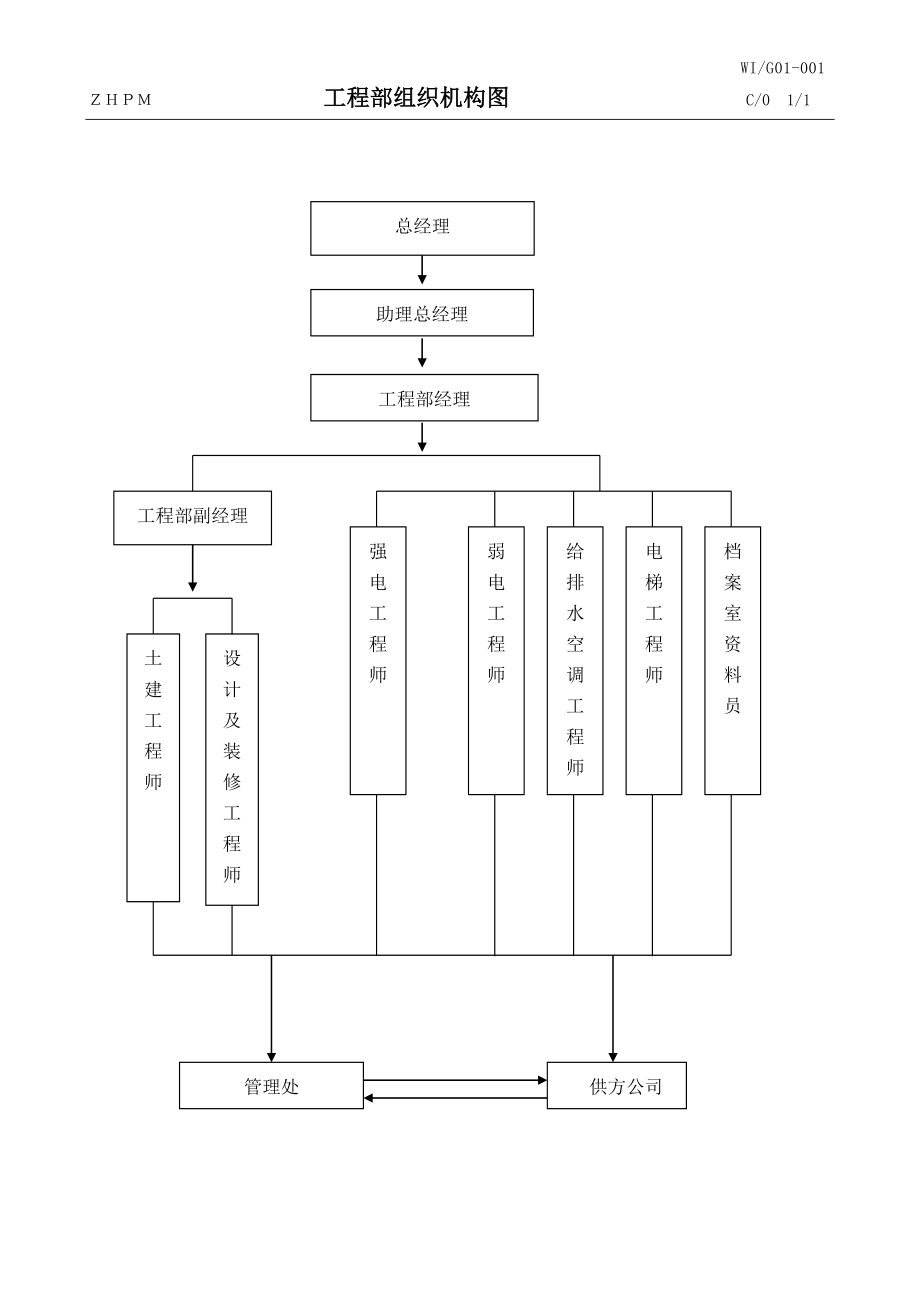 某物业公司设备管理手册实用.doc_第4页