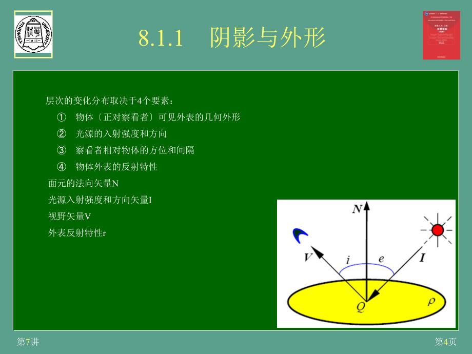 第8章景物恢复单图象ppt课件_第4页