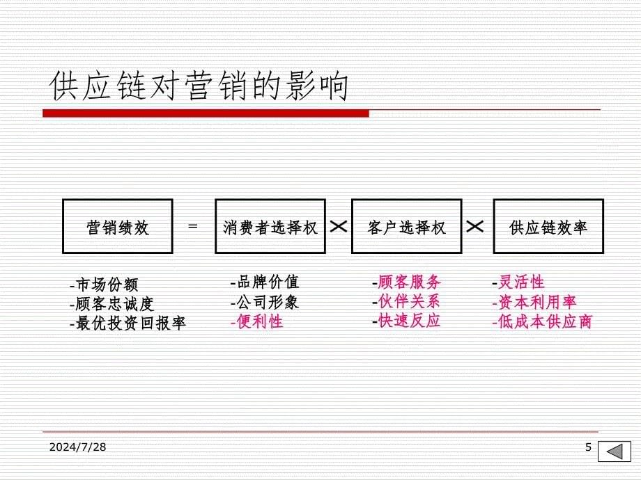 第13讲顾客价值和供应链管理PPT课件_第5页