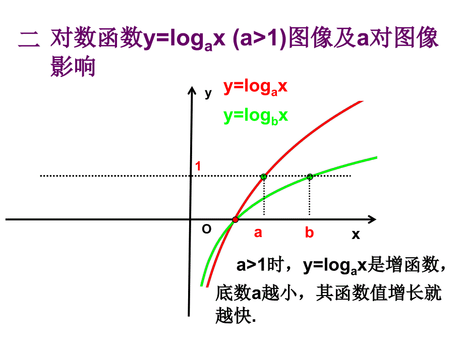 指数函数、幂函数、对数函数增长的比较_第4页