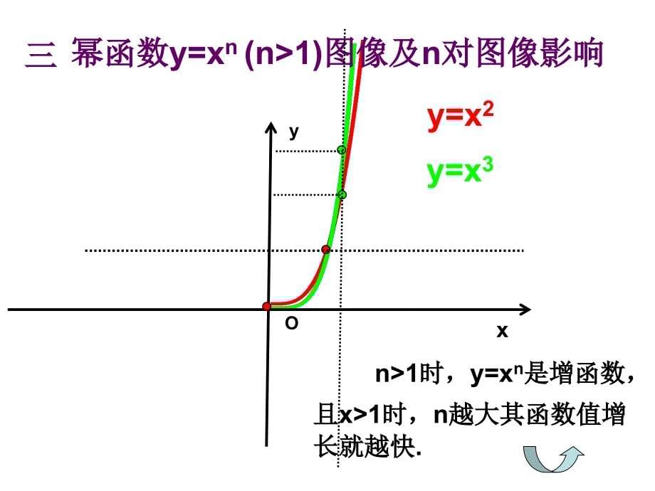 指数函数、幂函数、对数函数增长的比较_第5页