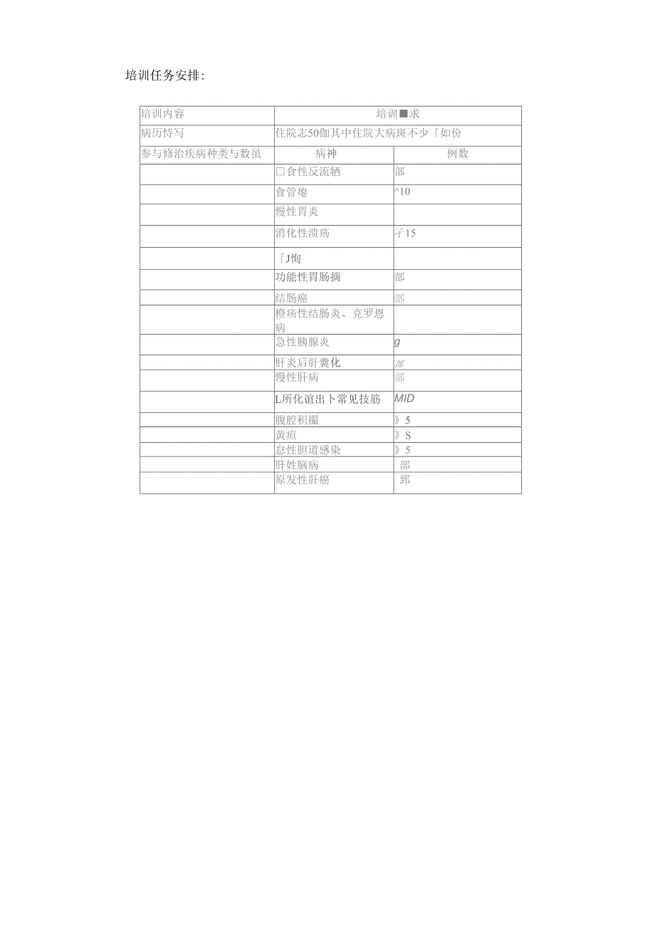 消化科培训考核计划_第3页