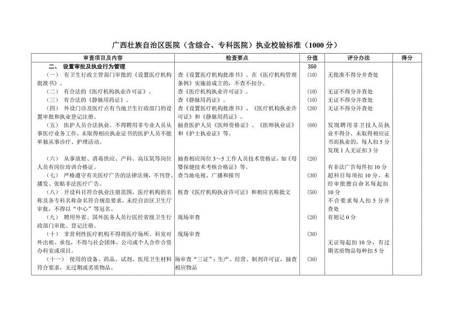 精品专题资料（2022-2023年收藏）广西壮族自治区医院含综合、专科医院执业校验标准_第3页