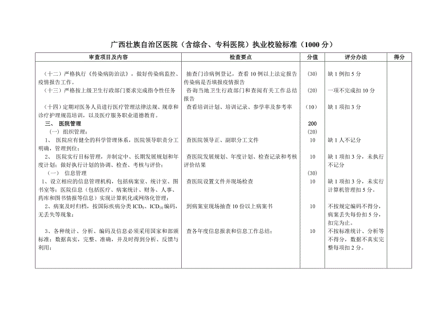 精品专题资料（2022-2023年收藏）广西壮族自治区医院含综合、专科医院执业校验标准_第4页