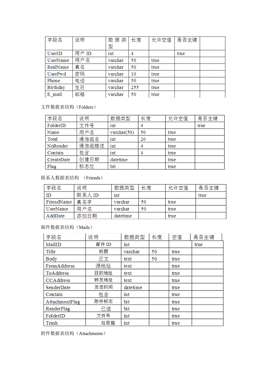 02.项目内训实例-邮件系统.doc_第4页