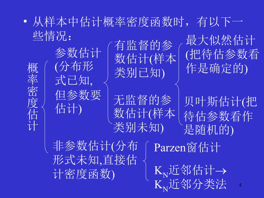 模式识别概率密度估计PPT课件_第4页