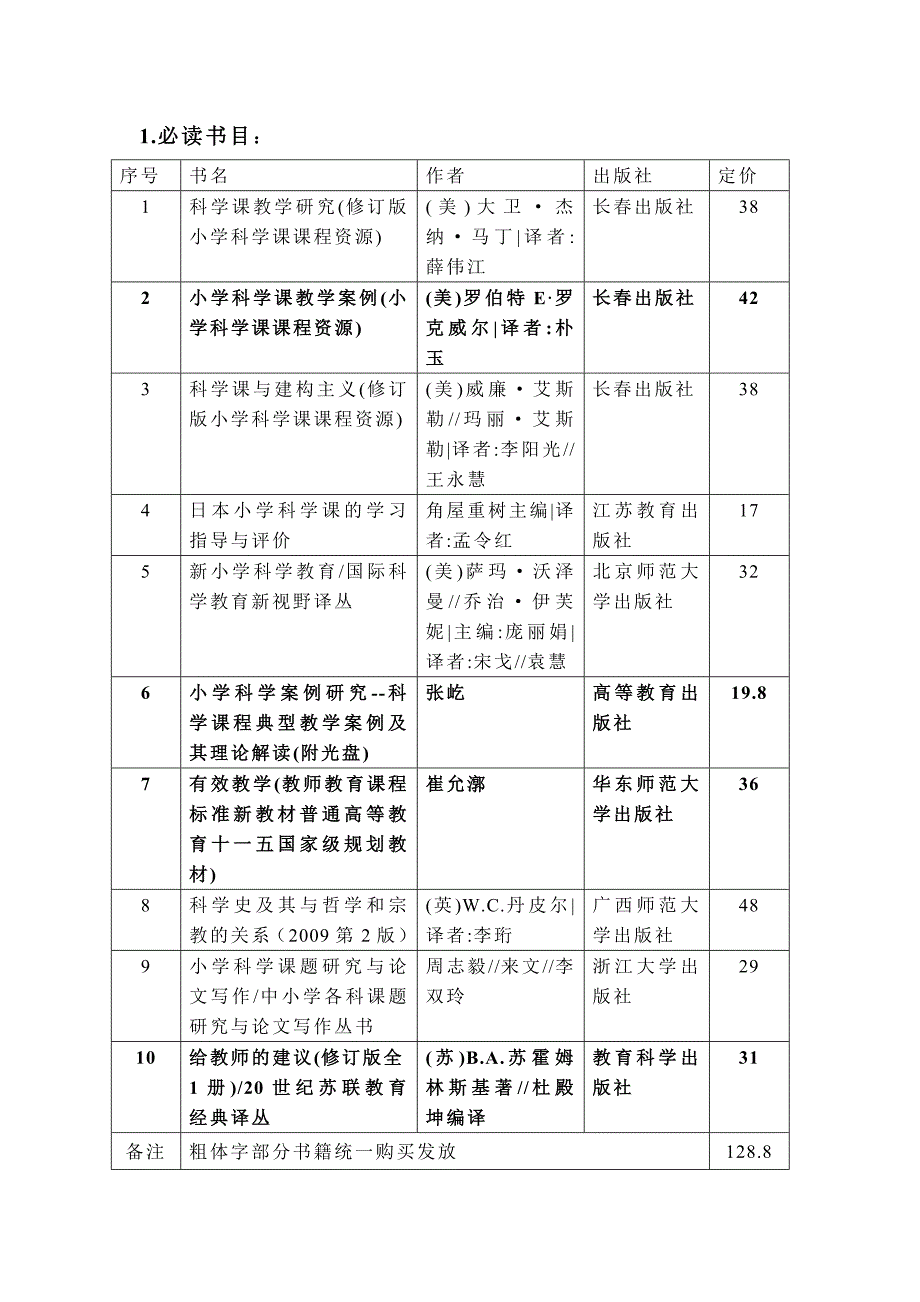 小学科学教师必读书目.doc_第1页