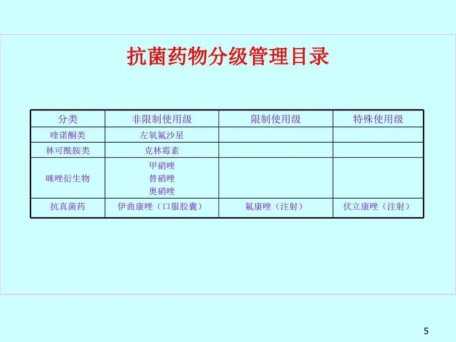 人民医院抗菌素应用管理及分级培训讲座_第5页