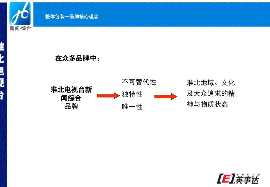 淮北电视台新闻综合频道整体包装提案_第3页