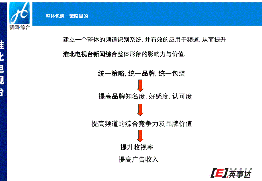 淮北电视台新闻综合频道整体包装提案_第4页