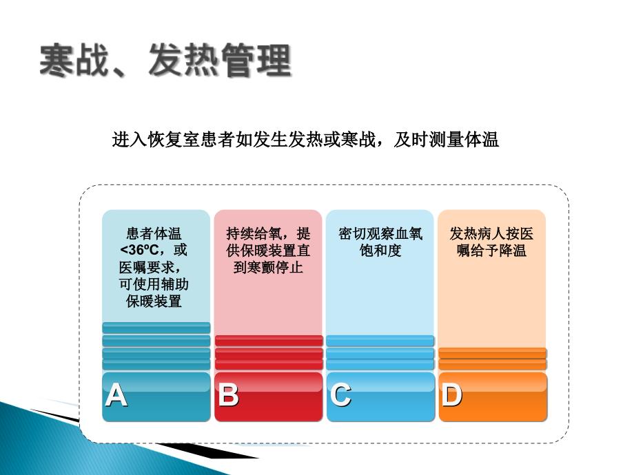 PACU病人常见问题的管理课件_第4页