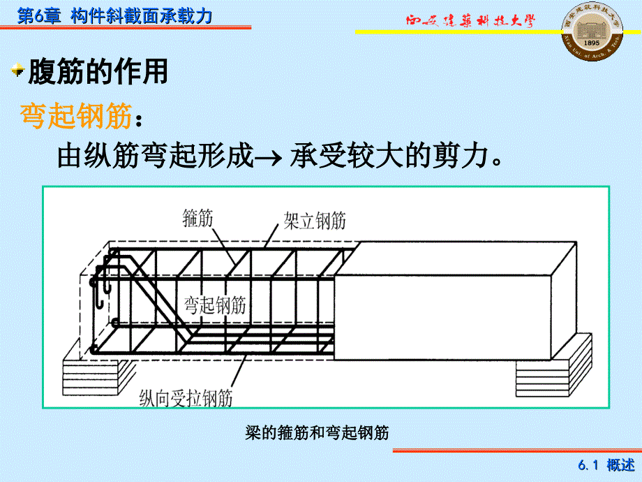 构件斜截面承载力模板_第3页