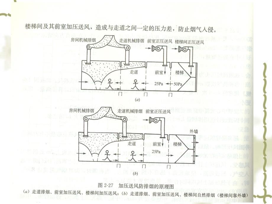 防排烟系统的原理PPT通用课件_第4页