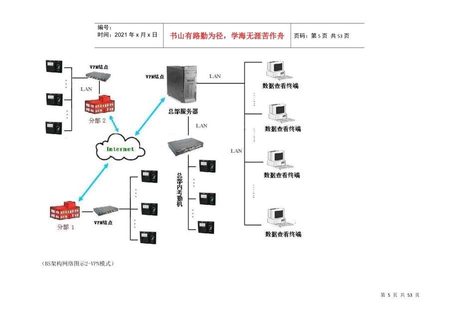 中控广域网异地考勤方案_第5页