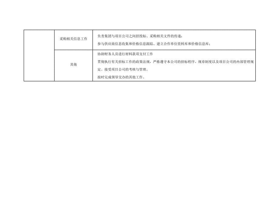 下沉项目管理办法_第5页