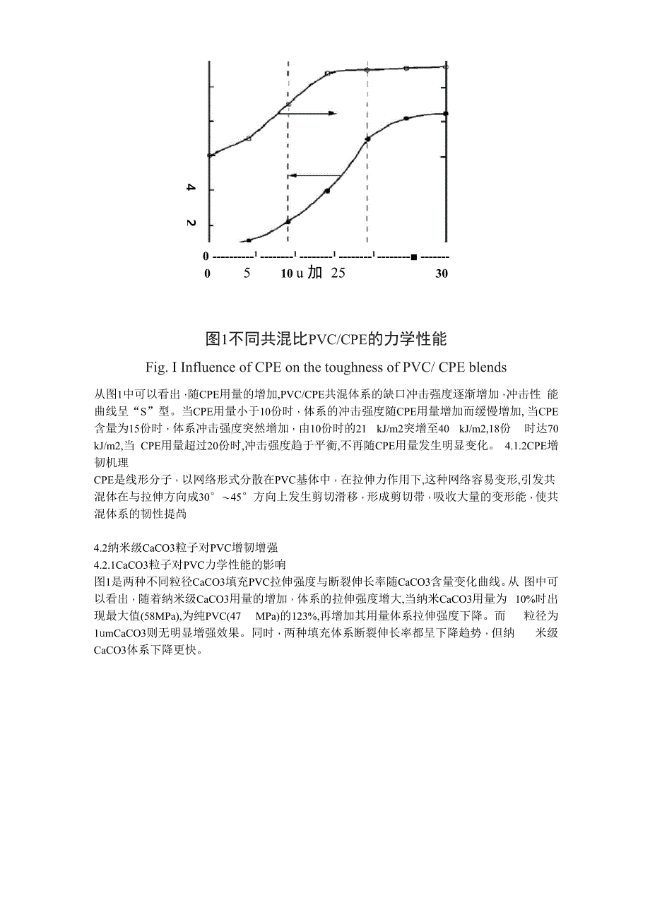 PVC增韧剂全解_第3页