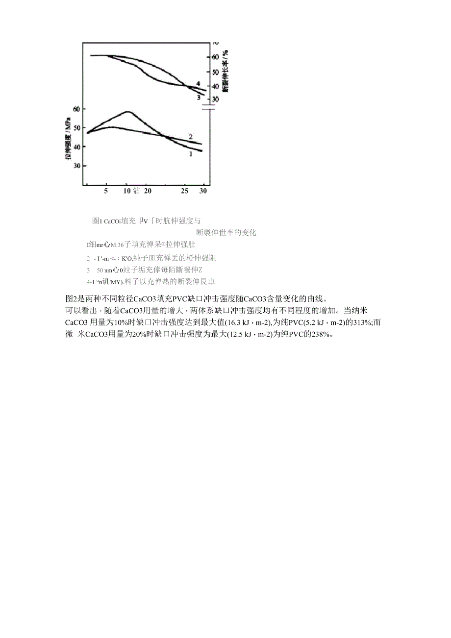 PVC增韧剂全解_第4页