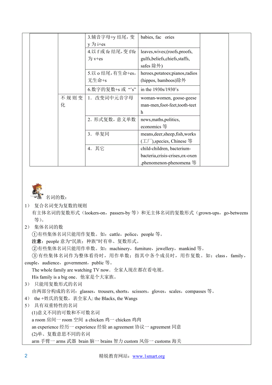 高三年级+名词代词专题.doc_第2页