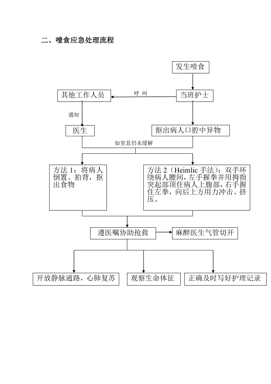 噎食防范预案及应急处理流程;_第3页