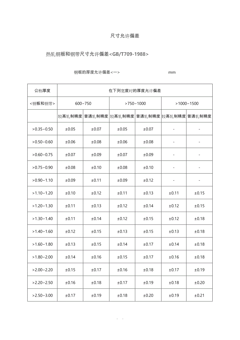 钢筋结构材料尺寸允许偏差_第1页